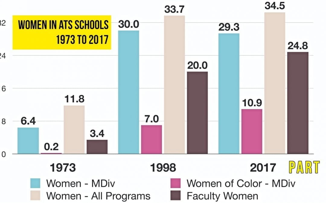 Examining Trends in Theological Education for Women – Part 1